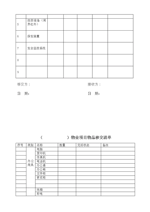 物业项目移交清单