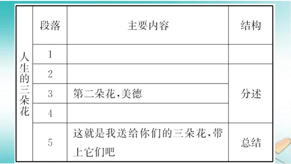 统编版七年级语文上册第四单元写作《思路要清晰》课件