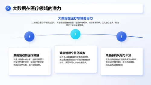 蓝色3D风医学科普与健康管理PPT模板