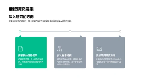 毕业设计答辩报告PPT模板