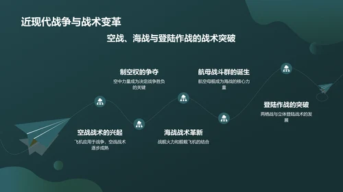 绿色军事知识科普PPT模板