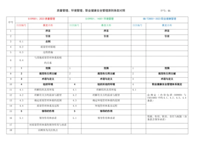 QES三体系对照表.docx