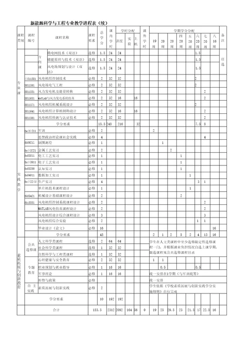 新能源科学与工程专业培养方案（本科）