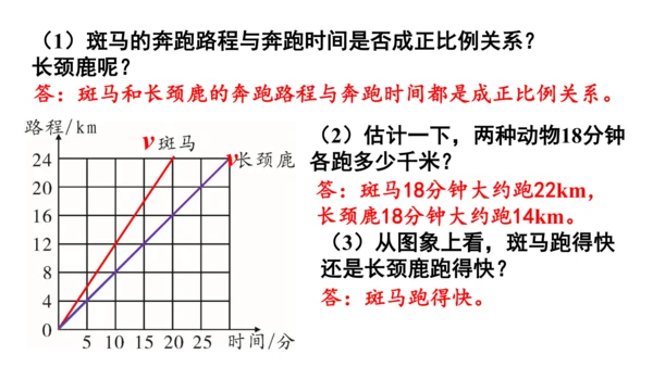 新人教版数学六年级下册4.8.练习课（正比例和反比例）课件（42张PPT)