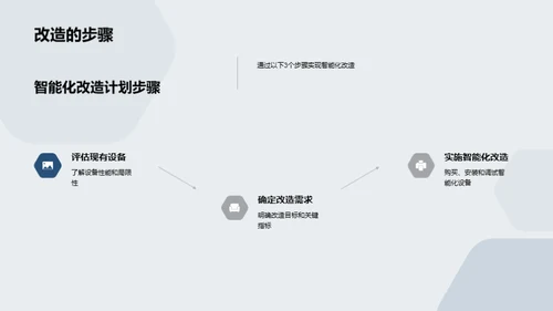 智能化改革：工业生产新篇章