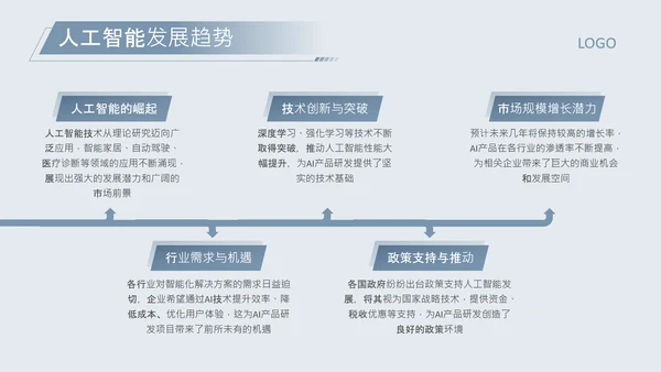 蓝灰色科技风AI产品研发项目PPT