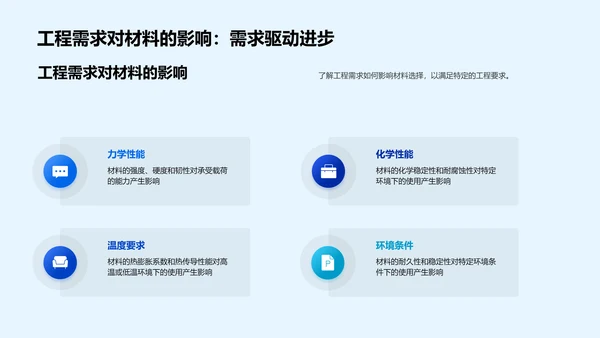 工程材料选用教程PPT模板