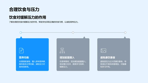 高考健康生活讲座