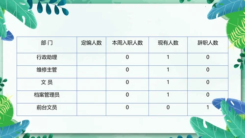 物业管理经营分析例会有限公司PPT模板