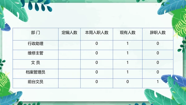 物业管理经营分析例会有限公司PPT模板