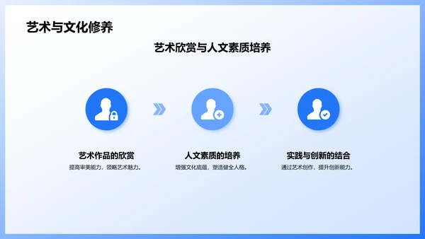 蓝色插画风大学生期末学习成果总结汇报PPT模板