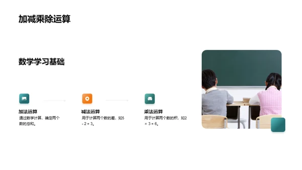 数学学习之旅