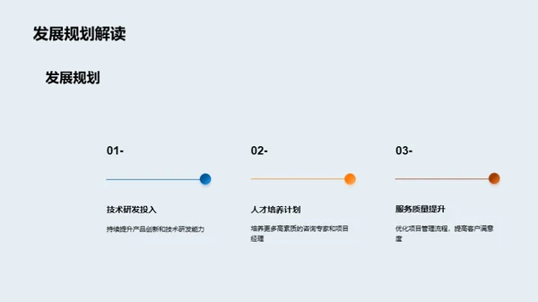 年度咨询业绩梳理