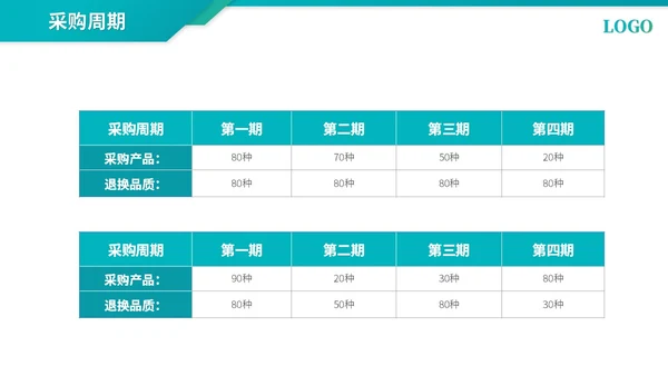 简约商务采购年终总结工作总结工作汇报ppt模板