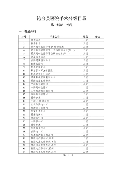 2023年医学专题—.3.5.1医院手术分级目录.docx