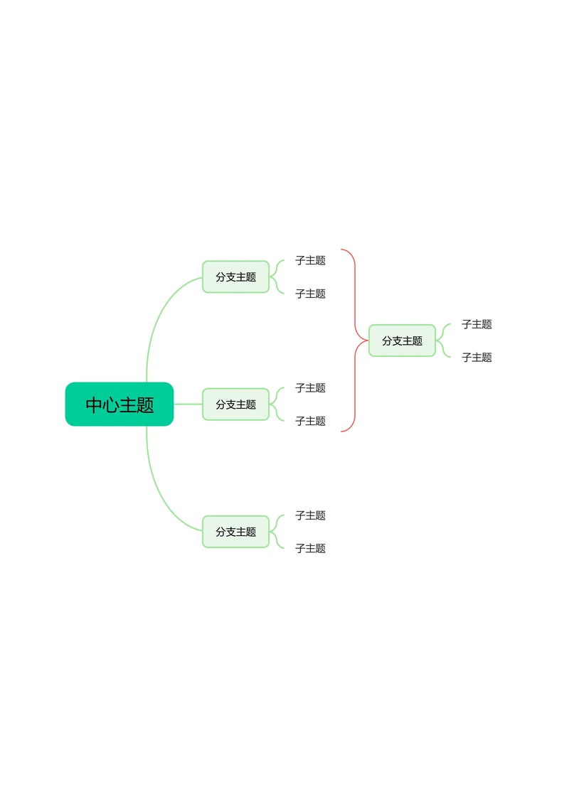 绿色简约横版基础思维导图