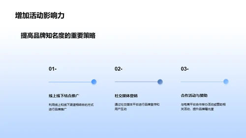 电商时代银行新战略