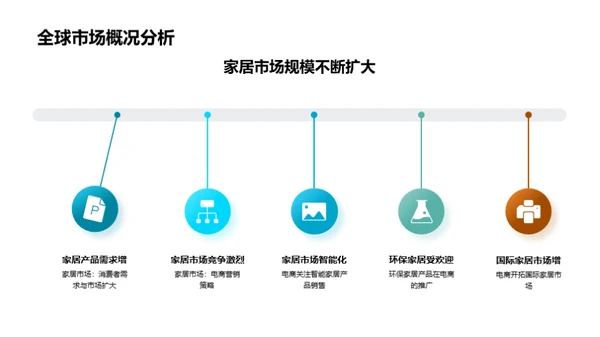 全球化视野下的家居电商战略