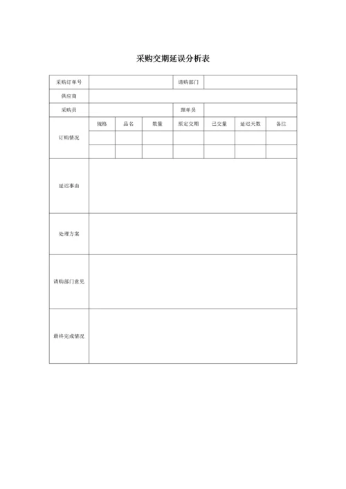 220 采购交期延误分析表-1页.docx