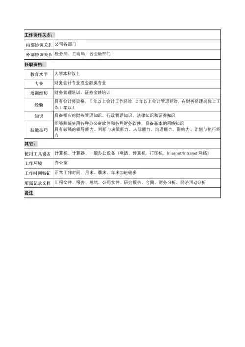木业公司财务部部长岗位说明书..docx