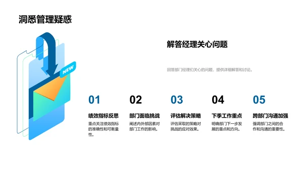 人资季度绩效报告PPT模板