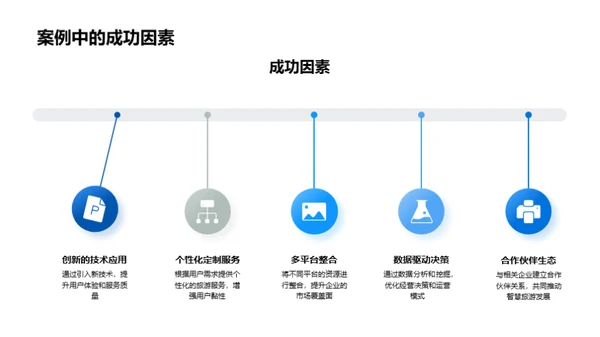 智慧旅游研究洞察