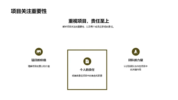 研究生项目组会