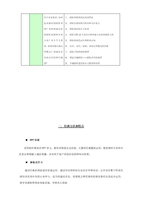 MTN职业经理人的系列课程-良波培训