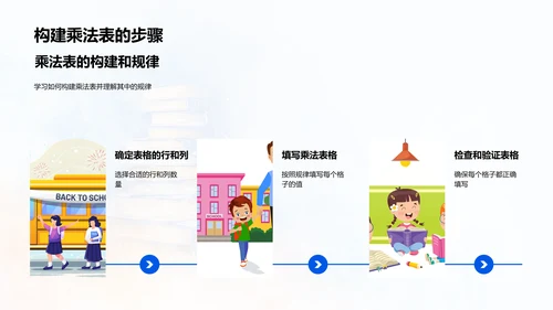 乘法表的运用PPT模板