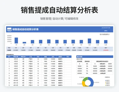 销售提成结算分析表