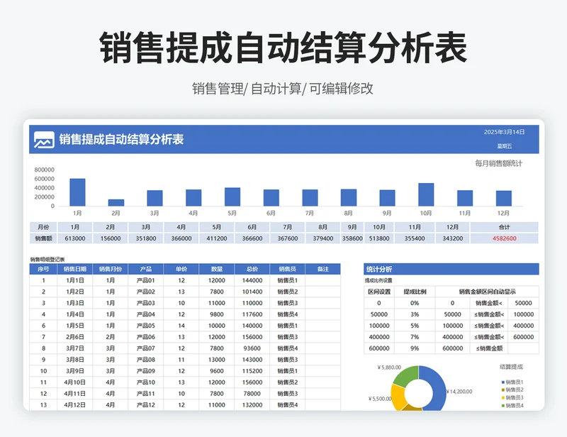 销售提成结算分析表