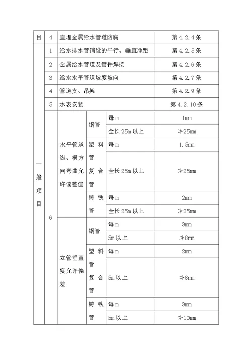 室内给排水安装技术交底