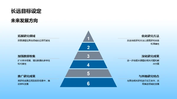 透析本科研究之道