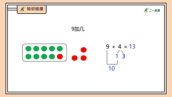【课堂无忧】人教版一年级上册-5.1 9加几（课件）