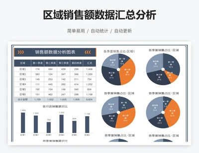 区域销售额数据汇总分析