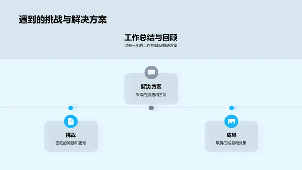 农林牧渔科技之路