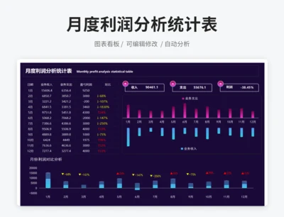 月度利润分析统计表