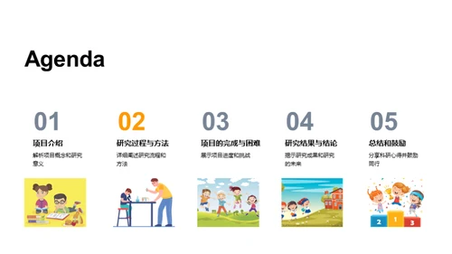 科研之旅揭秘
