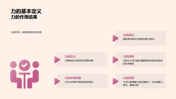 力学理论解析PPT模板