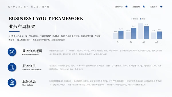 蓝色商务建筑行业商业计划书通用PPT模板