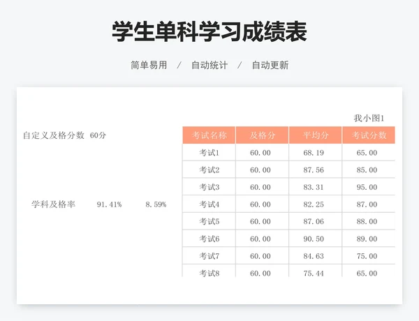 学生单科学习成绩表
