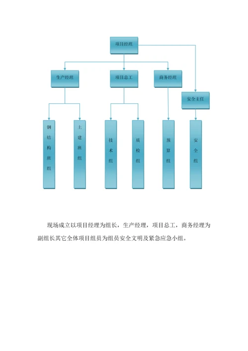 围墙综合标准施工专业方案.docx