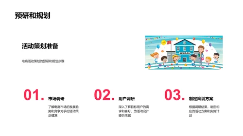 电商活动策划掌握PPT模板