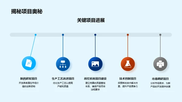 化学研发的创新与挑战