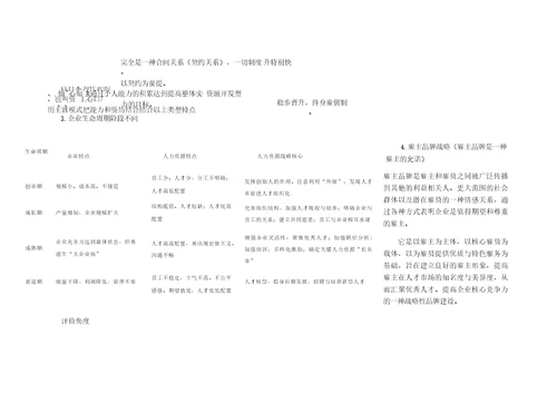 人力资源战略与规划