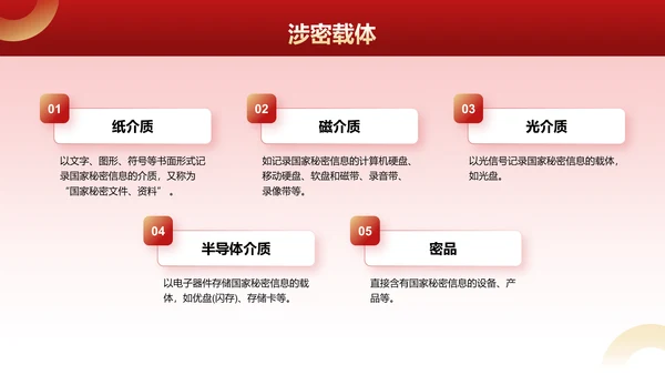 红色党政风全国保密宣传月培训课件PPT模板