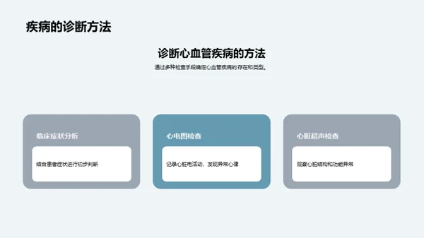 深度解析心血管疾病