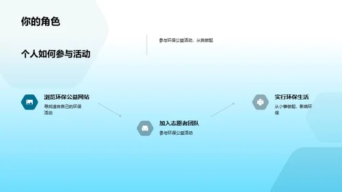 环保行动，你我参与