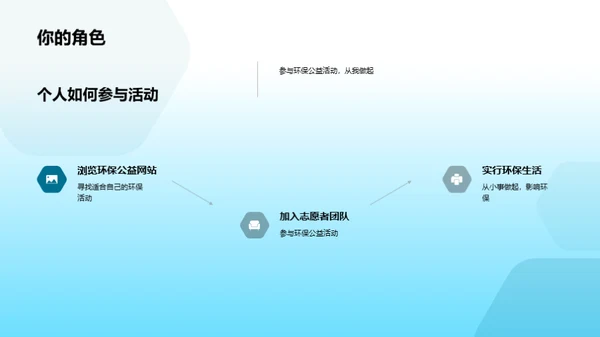 环保行动，你我参与