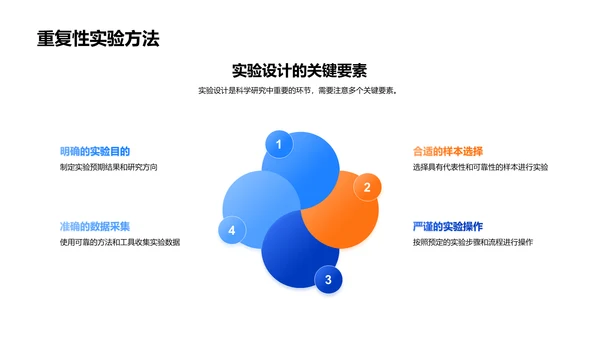 科研技能讲座PPT模板